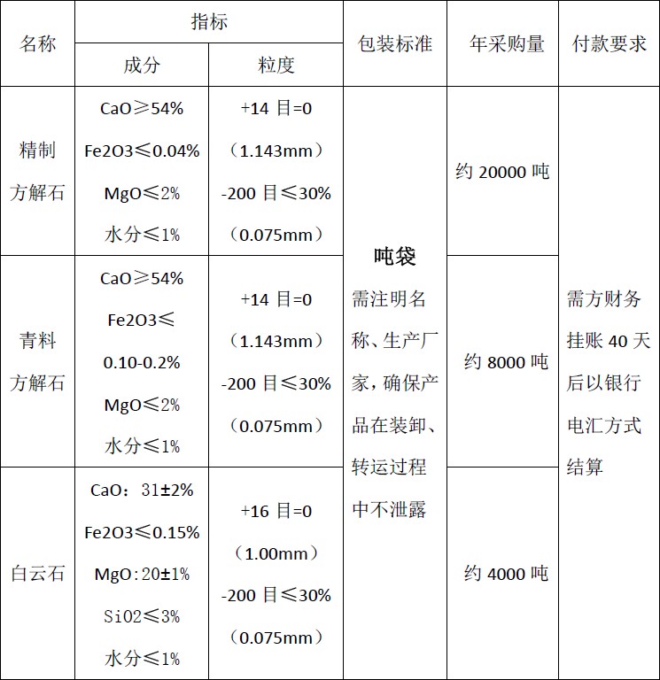 四川天马玻璃有限公司2018年度方解石、白云石招标公告(图1)