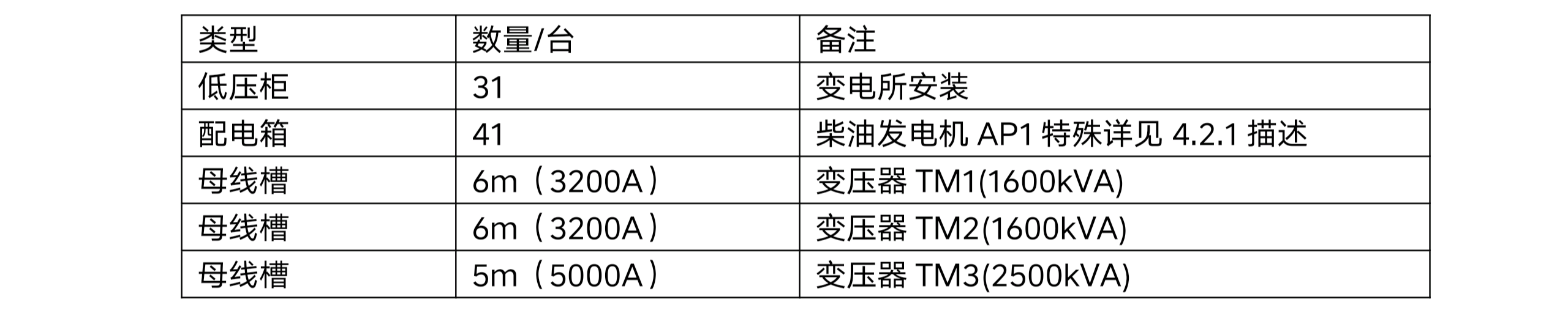 四川天马玻璃有限公司年产 50 万吨高档优质轻量玻瓶暨一期二阶段 6 万吨技术改造项目项目-配电系统招标公告（资格预审）(图1)