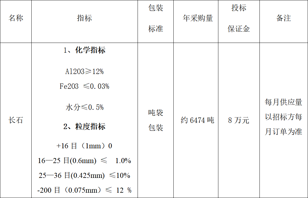 4#炉长石采购招标公告(图1)