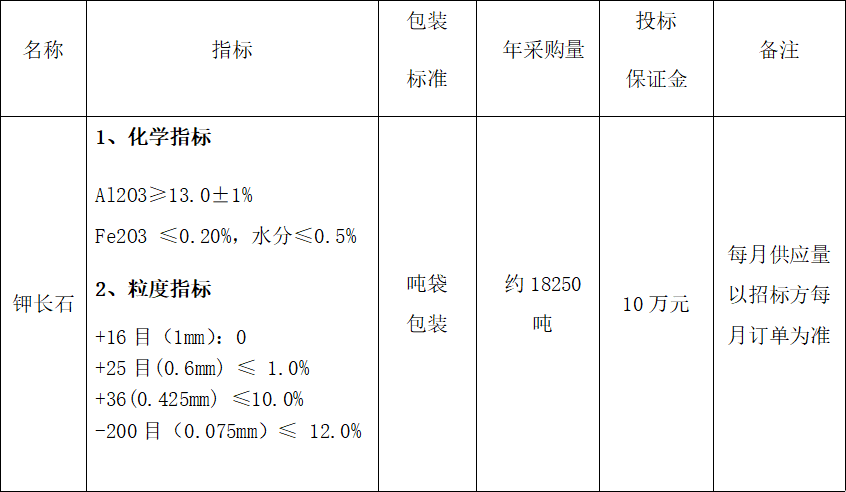 2026年年度钾长石采购 招标公告(图1)